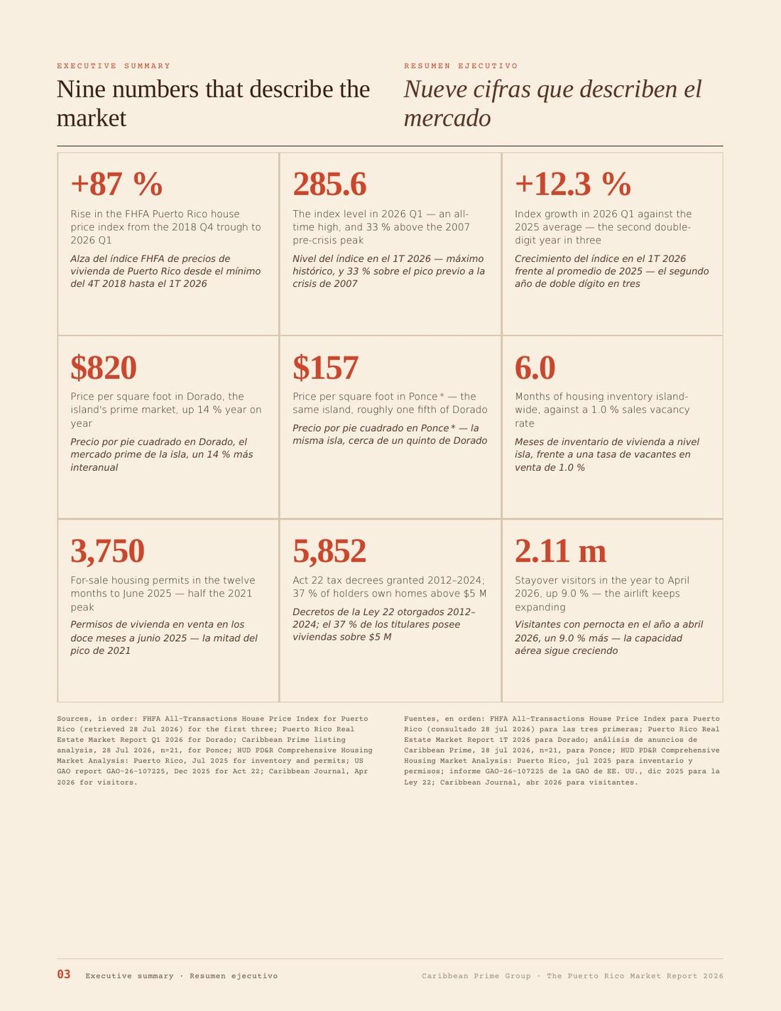 El Informe del Mercado de Puerto Rico — Edición 2026 — página 2